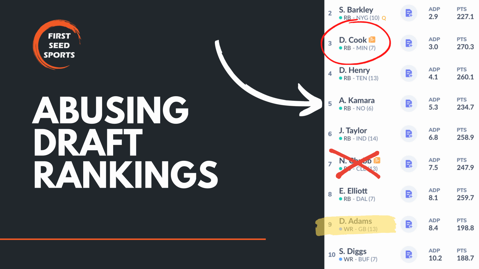 Abusing Draft Rankings 2022 - First Seed Sports