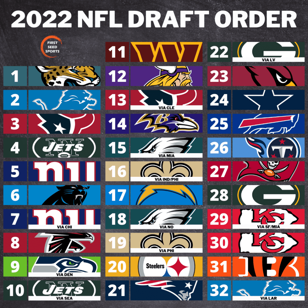 nfl draft pick order 2022