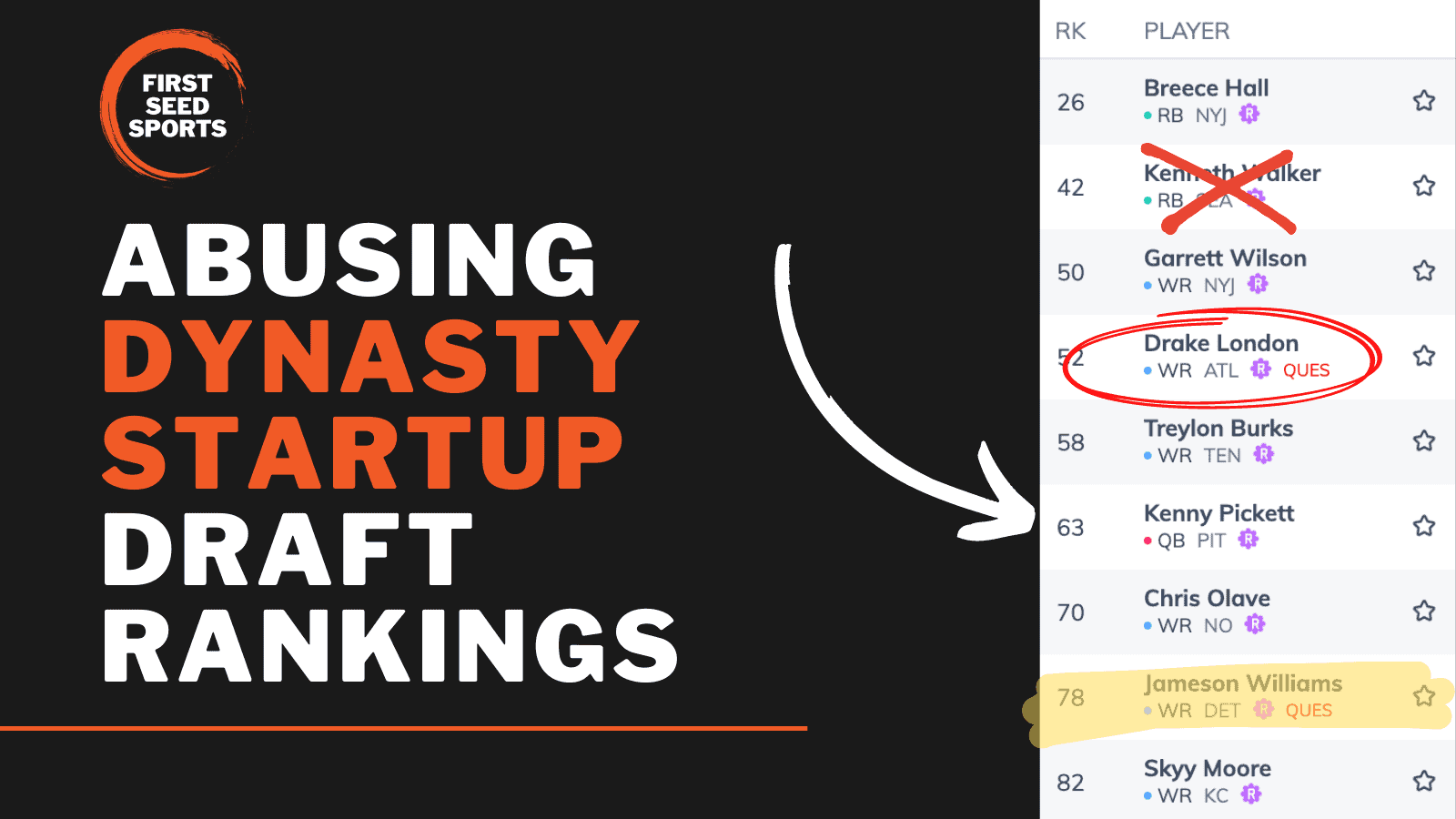 dynasty startup rankings 2022