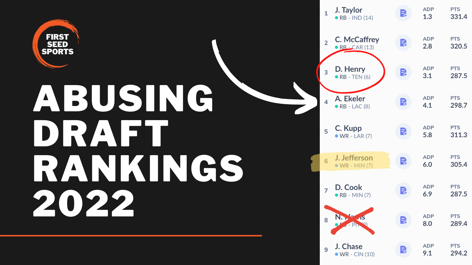 rotoworld draft rankings